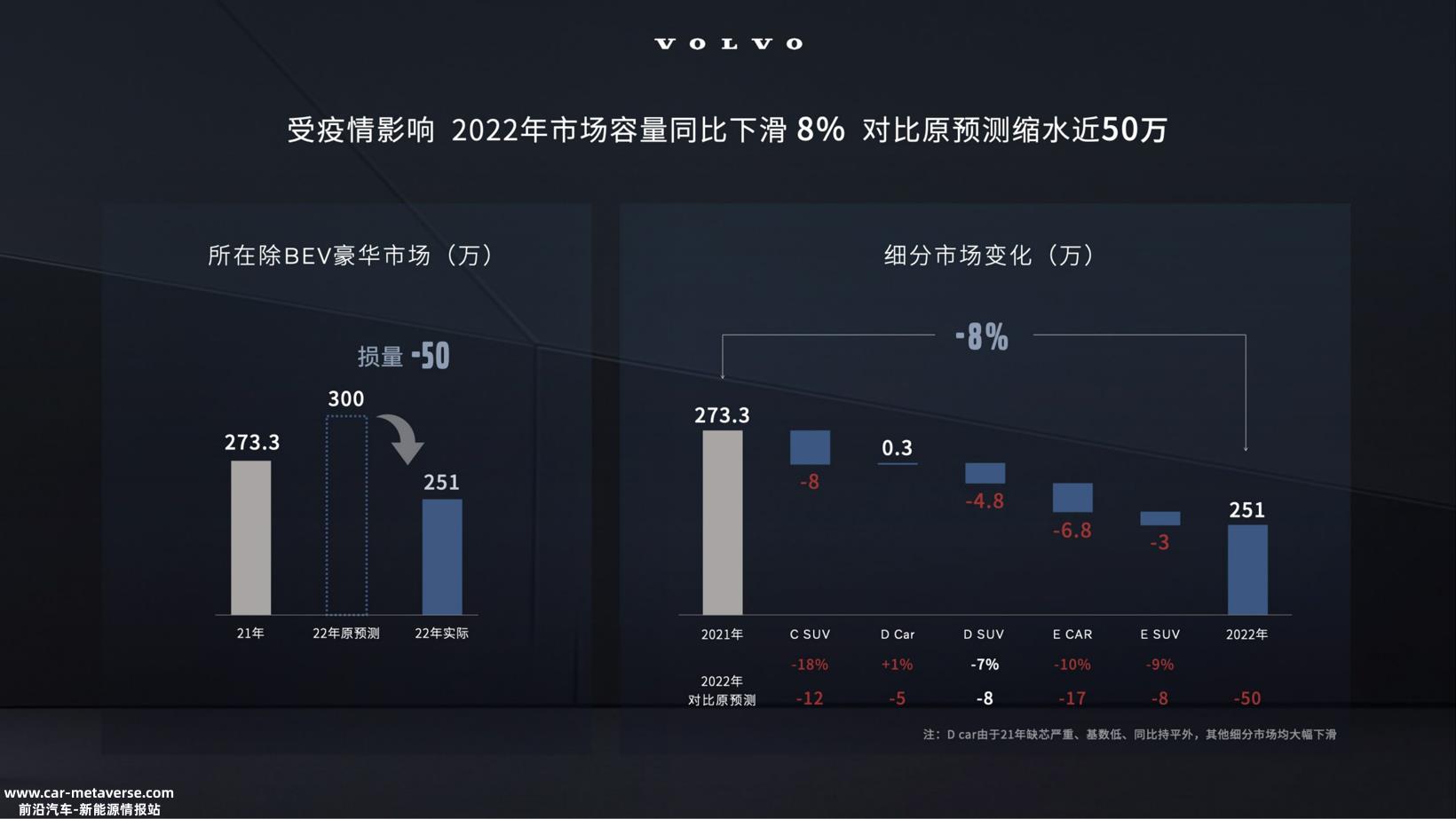 钦培吉:沃尔沃2022年稳中有升，今年加速电气化转型