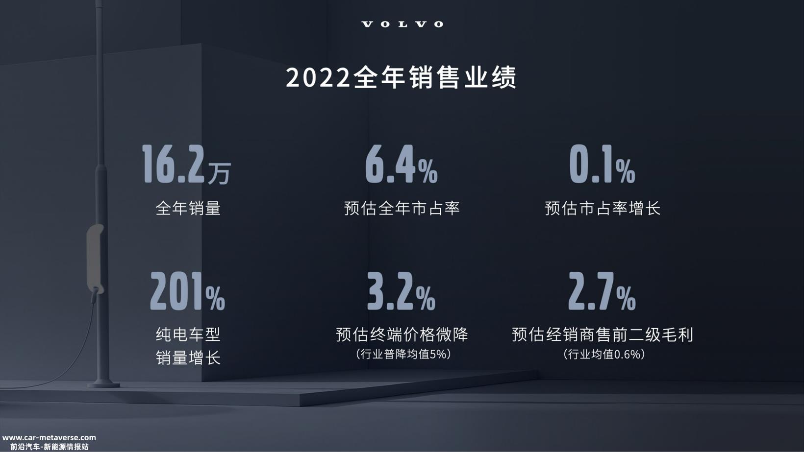 钦培吉:沃尔沃2022年稳中有升，今年加速电气化转型