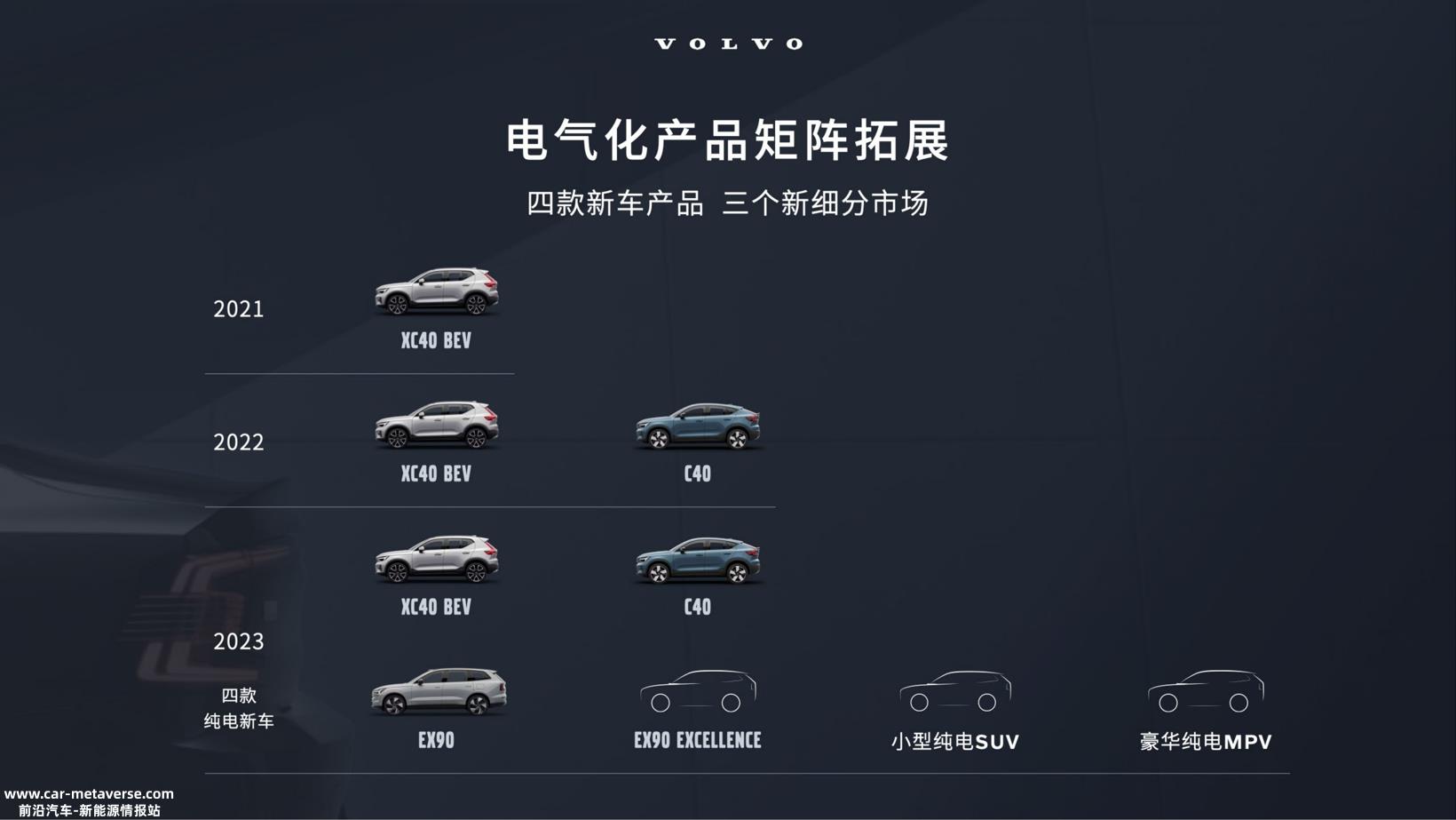 钦培吉:沃尔沃2022年稳中有升，今年加速电气化转型