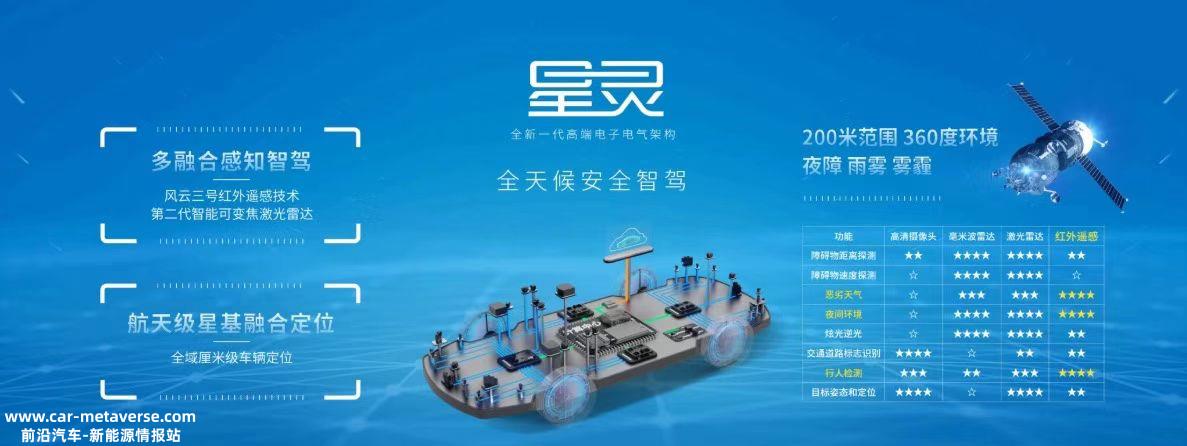 汽车和芯片一样，制造过程都像盖房子