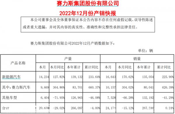 023年塞力斯的OEM之路能持续多久?'