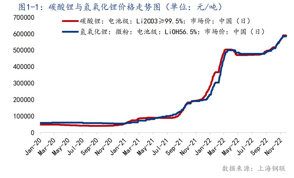 022年最赚钱的行业是什么?'