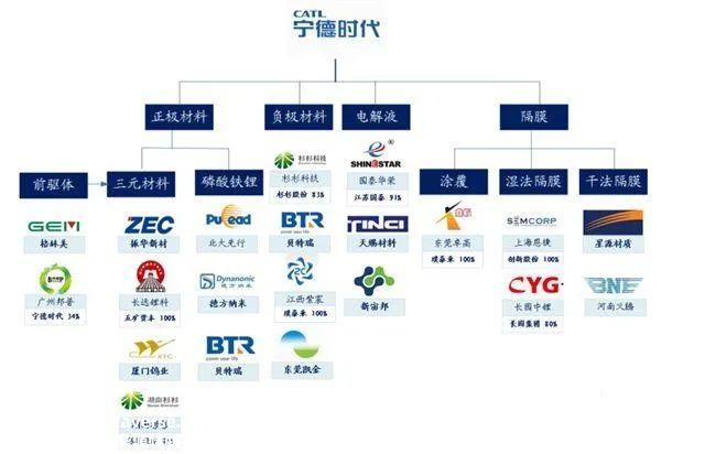 022年最赚钱的行业是什么?'