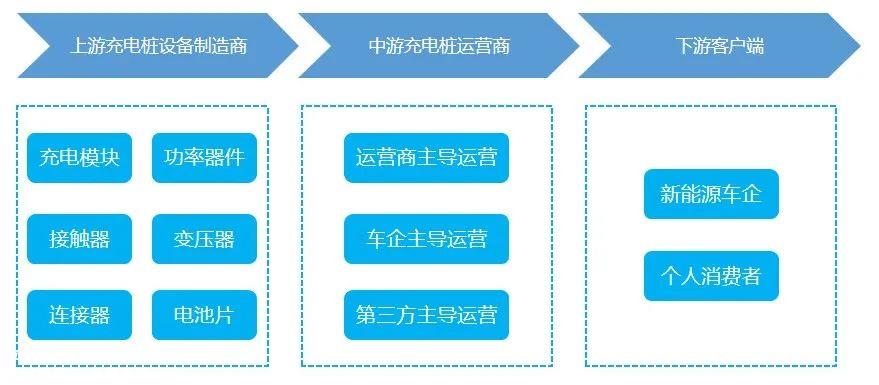 023年新能源车暂时供过于求，充电桩还有机会吗？"