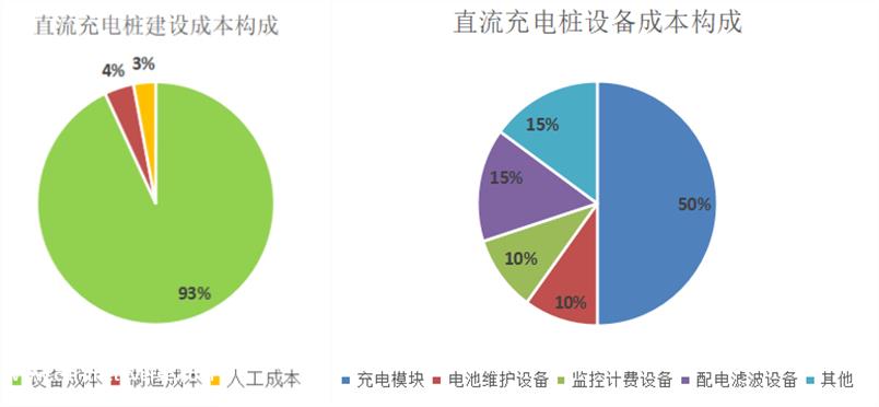 023年新能源车暂时供过于求，充电桩还有机会吗？"