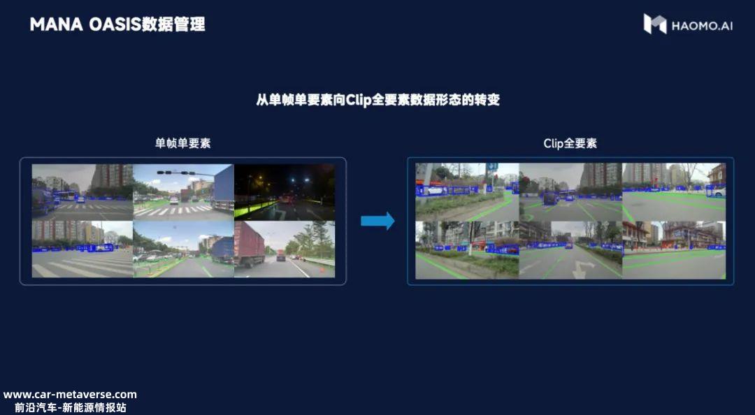 毫末自动驾驶路径清晰,核心技术点可概括为大算力、大模型、大数据