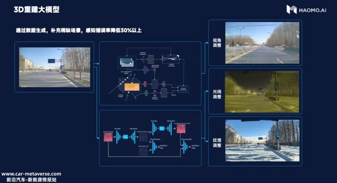 毫末自动驾驶路径清晰,核心技术点可概括为大算力、大模型、大数据