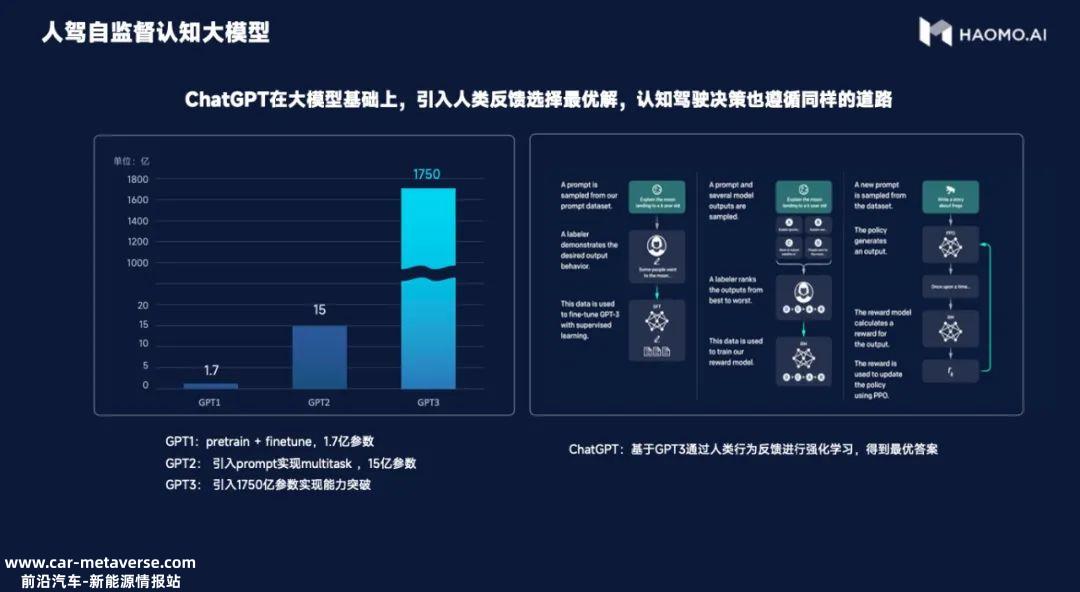 毫末自动驾驶路径清晰,核心技术点可概括为大算力、大模型、大数据