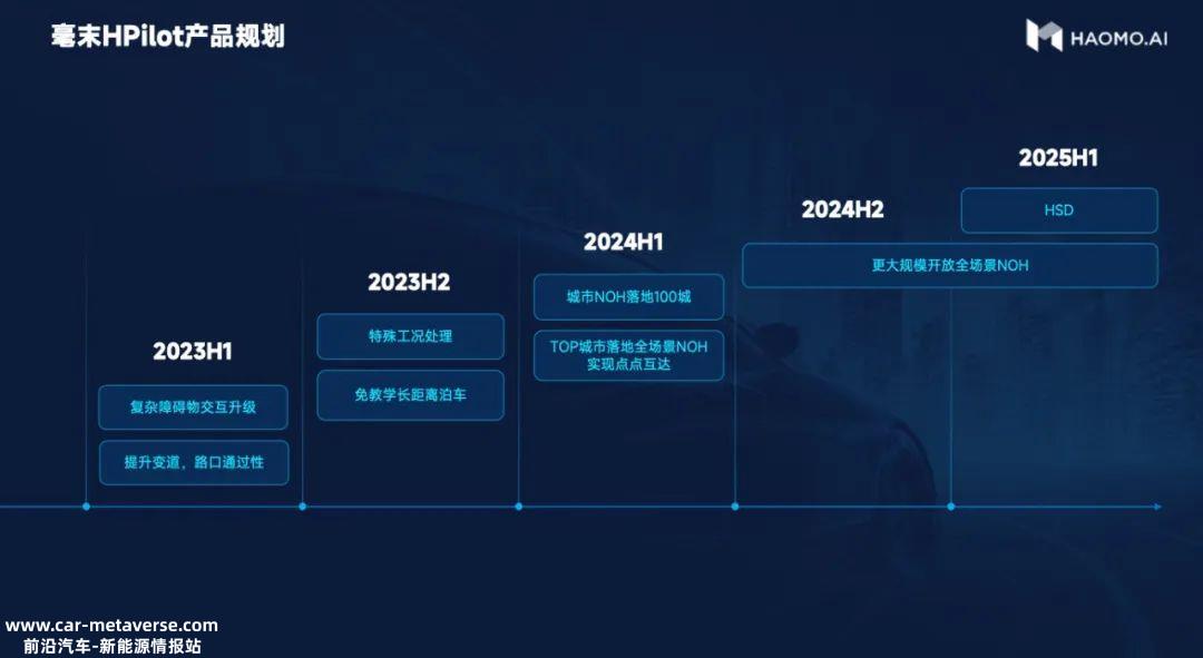 毫末自动驾驶路径清晰,核心技术点可概括为大算力、大模型、大数据