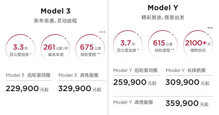 [2023特斯拉最新价格优惠]特斯拉又降价了,每款车型的价格都降到了历史最低值