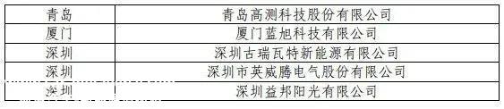 海南国际碳排放交易中心首次跨境碳交易落地