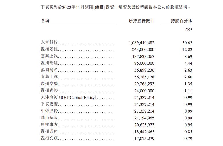 瑞浦兰钧能否挣脱上市即巅峰的魔咒?