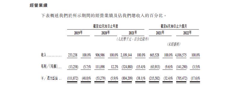 瑞浦兰钧能否挣脱上市即巅峰的魔咒?