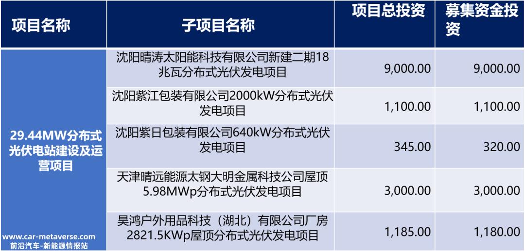 在美国建一个光伏电站有多难?