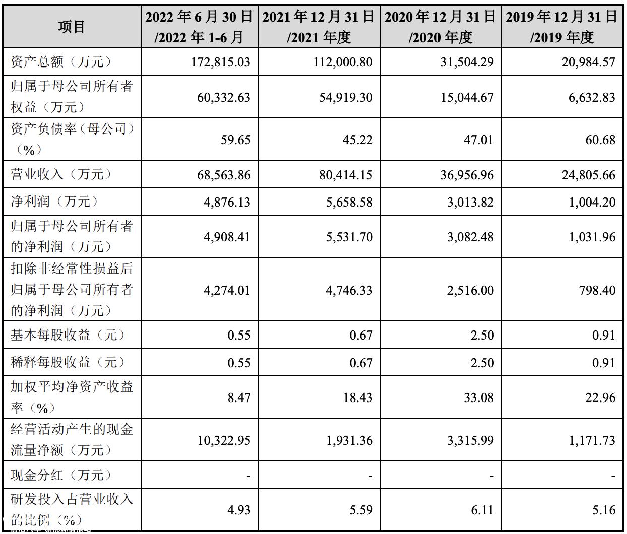 023年沃太能源冲刺科创板上市(计划募资10亿元，中信证券为其保荐机构)'