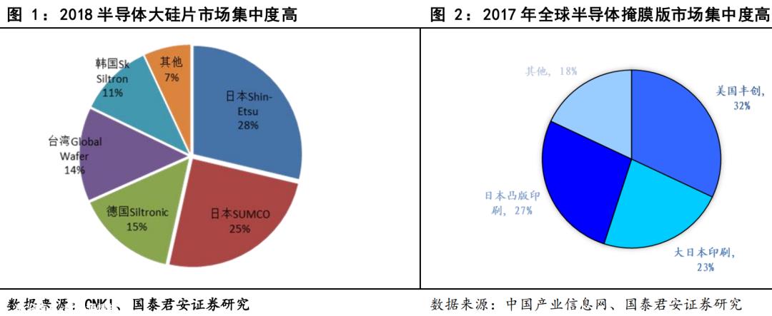 [2023年新能源产业链发展研究]乘新能源之风,寻找材料平台
