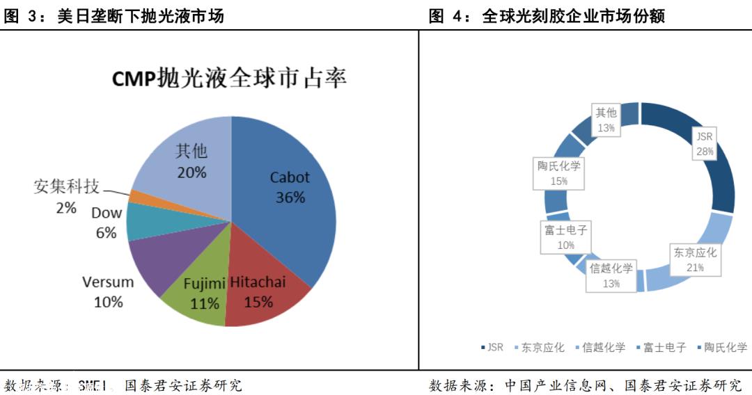 [2023年新能源产业链发展研究]乘新能源之风,寻找材料平台
