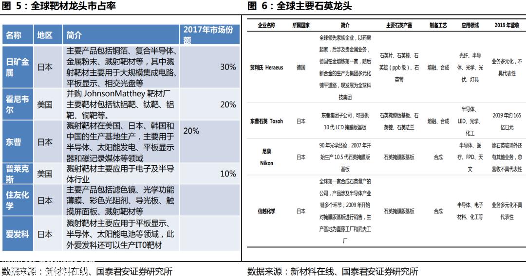 [2023年新能源产业链发展研究]乘新能源之风,寻找材料平台