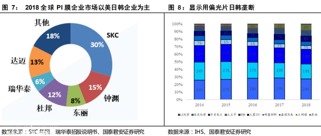 [2023年新能源产业链发展研究]乘新能源之风,寻找材料平台