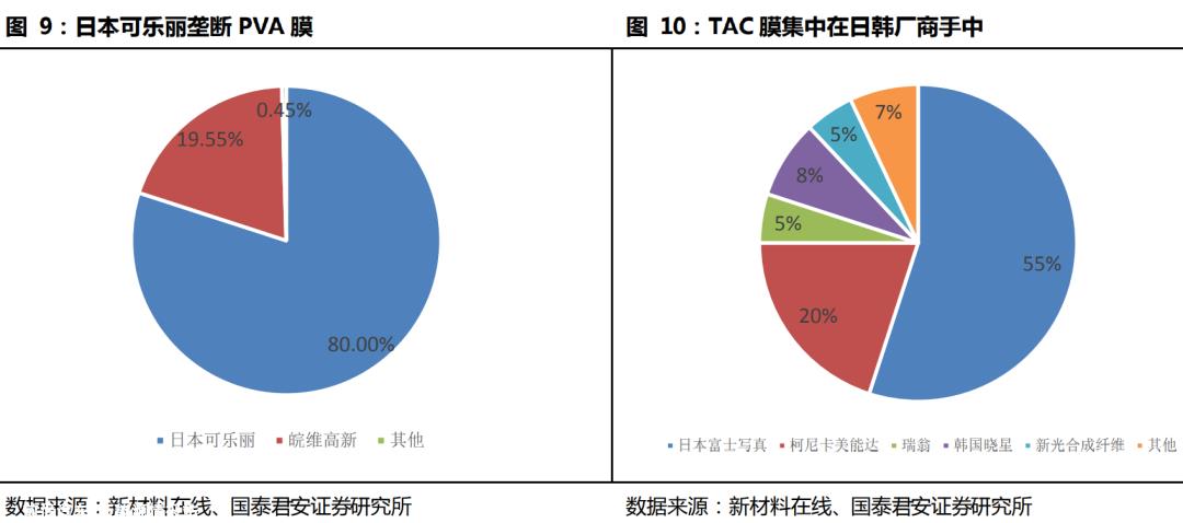 [2023年新能源产业链发展研究]乘新能源之风,寻找材料平台