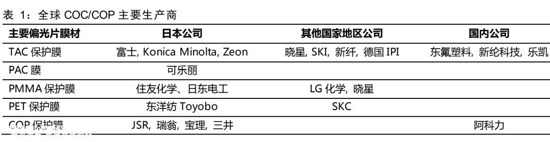[2023年新能源产业链发展研究]乘新能源之风,寻找材料平台