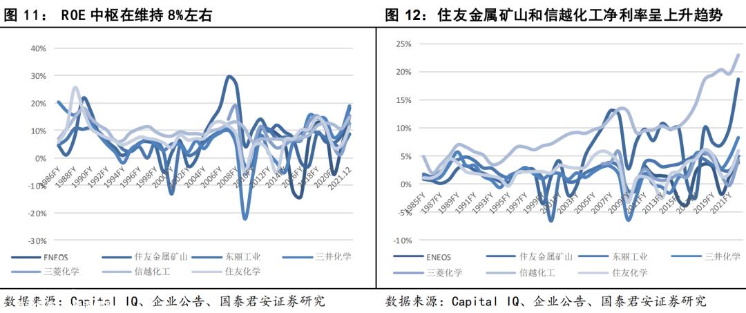 [2023年新能源产业链发展研究]乘新能源之风,寻找材料平台