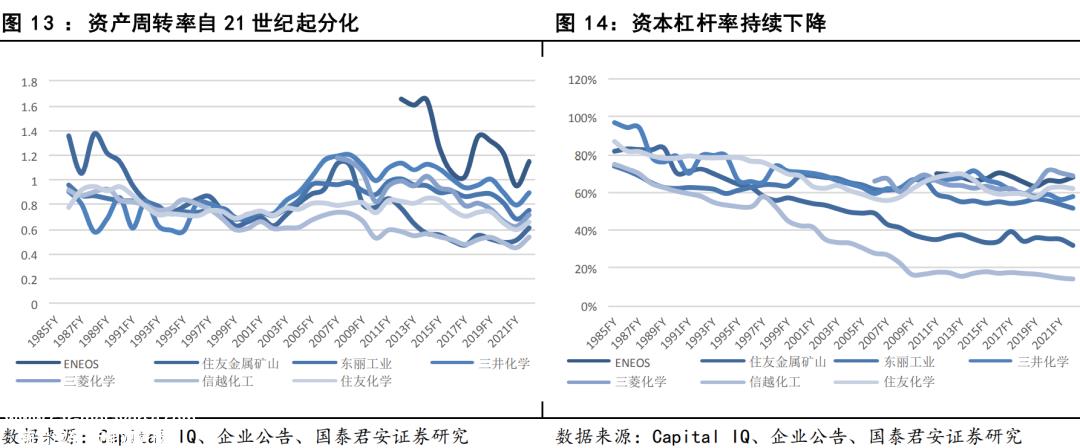 [2023年新能源产业链发展研究]乘新能源之风,寻找材料平台