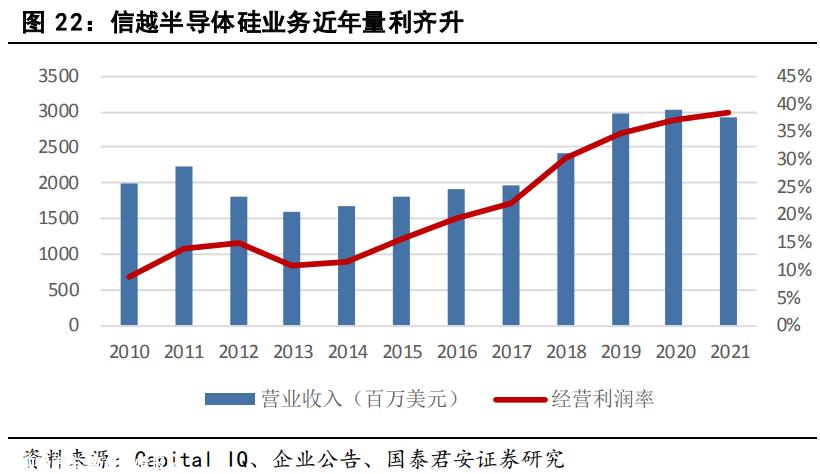 [2023年新能源产业链发展研究]乘新能源之风,寻找材料平台