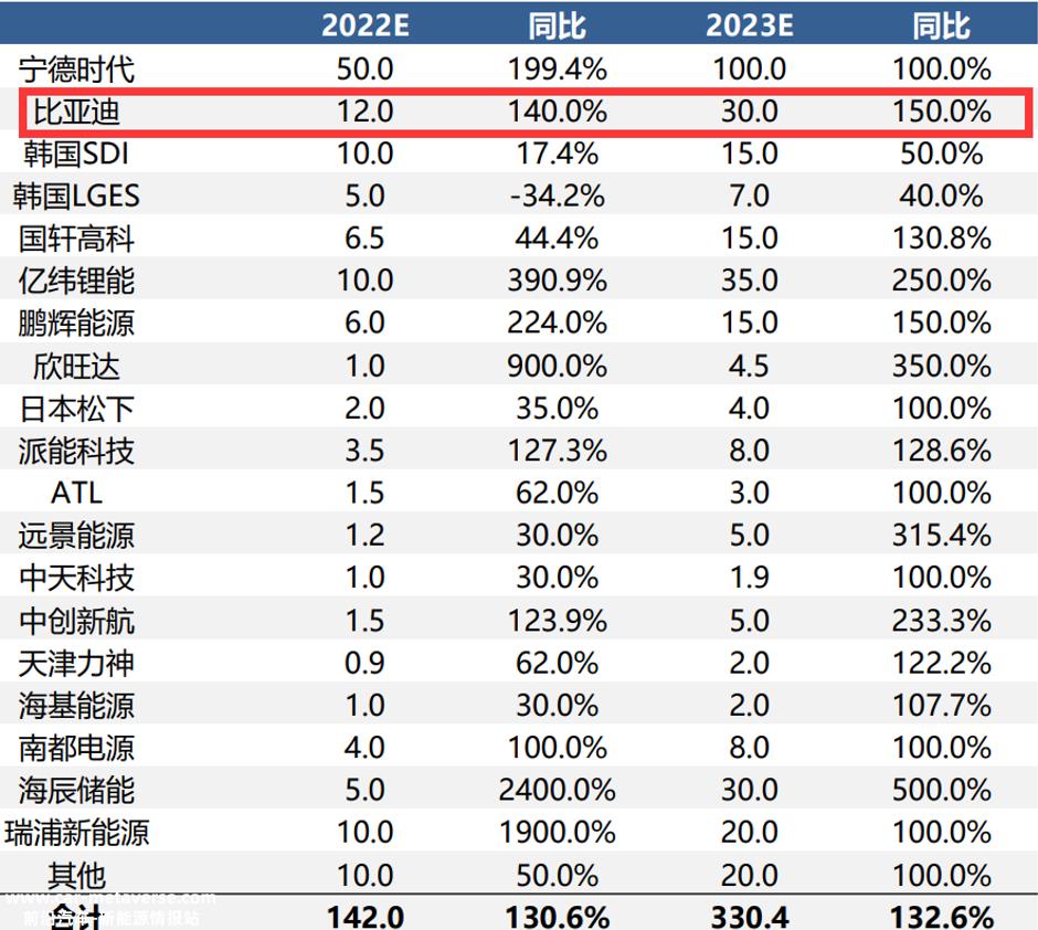 比亚迪董事长兼总裁王传福当选2022中国经济年度人物