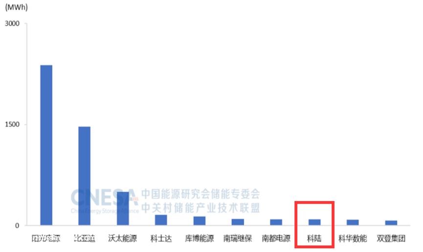 比亚迪董事长兼总裁王传福当选2022中国经济年度人物