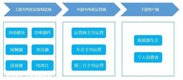 新能源车暂时供过于求，充电桩还有机遇吗？