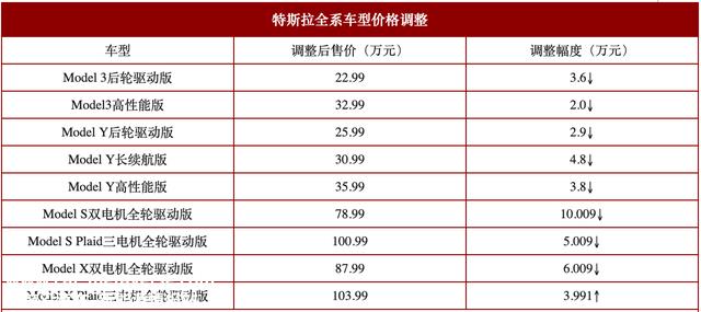 特斯拉断交式降价，Model 3后驱不到23万，我更愿意买比亚迪汉DM-i