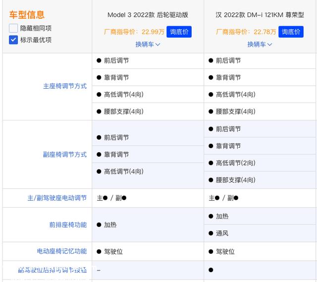 特斯拉断交式降价，Model 3后驱不到23万，我更愿意买比亚迪汉DM-i