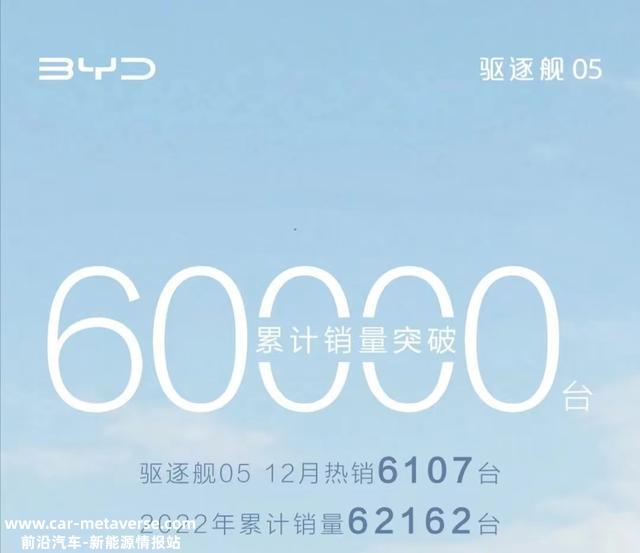比亚迪公布驱逐舰05年度销量，与秦plus Dm-i差距明显，还能入手？