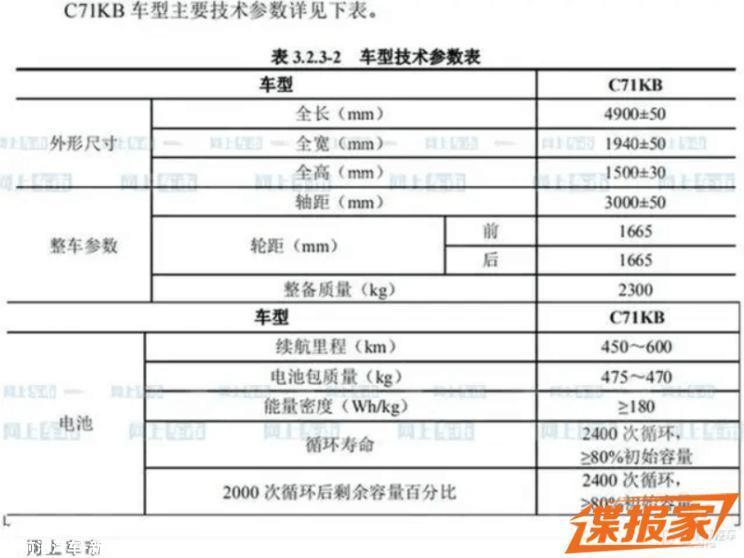 既可充电也能换电 极狐C71KB路试车曝光