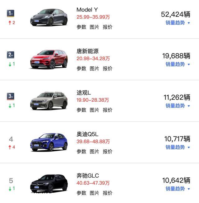 预算20万买家用SUV，传祺GS8和比亚迪唐DM-i怎么选？