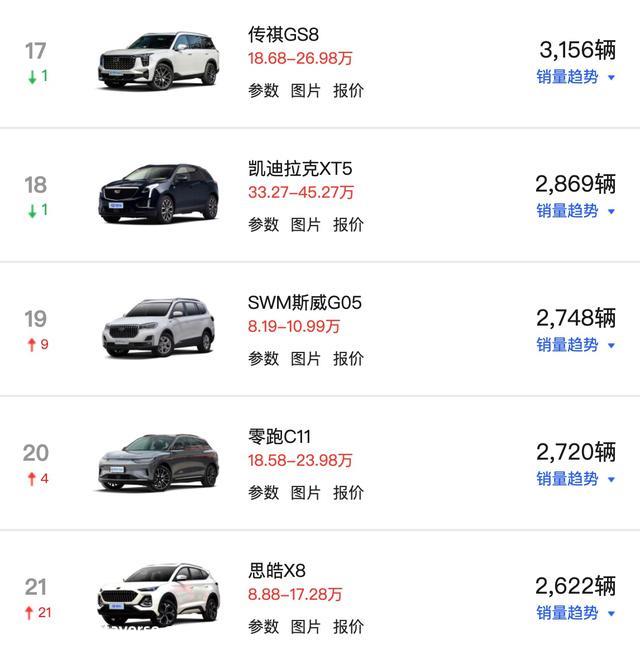预算20万买家用SUV，传祺GS8和比亚迪唐DM-i怎么选？