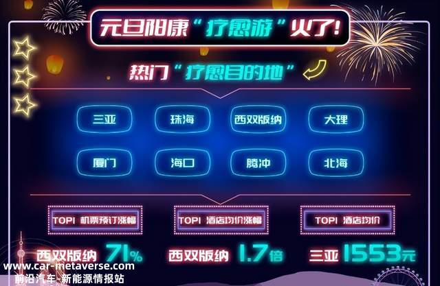 中国许多三线城市第一轮感染高峰即将结束,当地商业是否已经完全