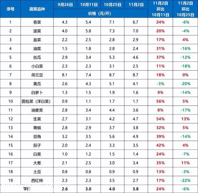 中国许多三线城市第一轮感染高峰即将结束,当地商业是否已经完全