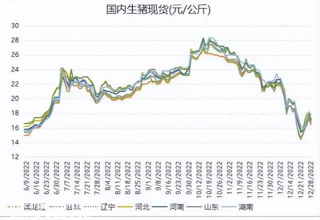 中国许多三线城市第一轮感染高峰即将结束,当地商业是否已经完全