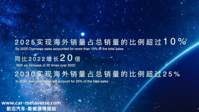 一汽红旗发布新能源品牌结构和2030年全球发展战略