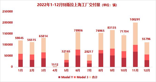 特斯拉价格屠夫再次出手!百亿私募盯上这些板块!