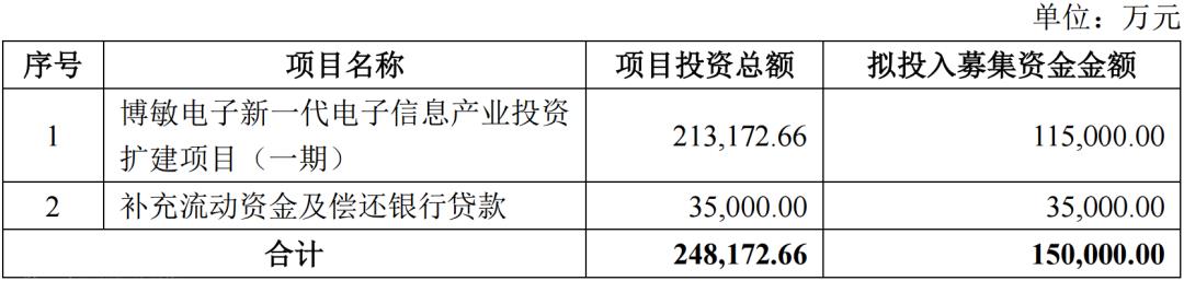 专家说快讯:2023年伊始,Mini/Micro LED扩产加速推进