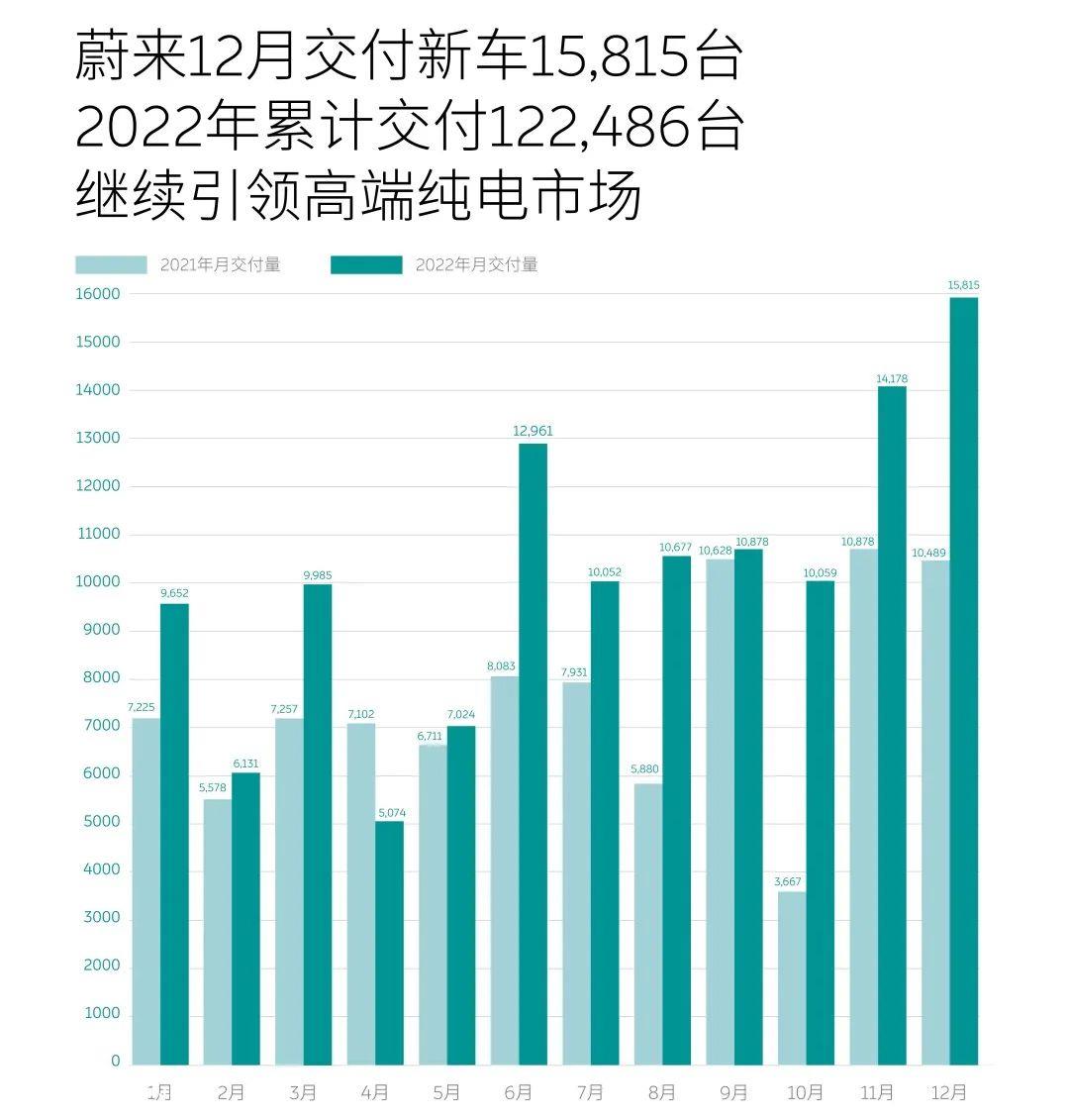 蔚来年终盘点任务,脑海浮现出一句话:戴着镣铐跳舞