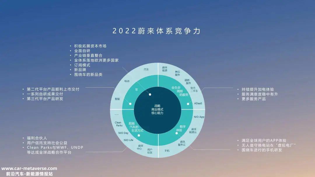 蔚来年终盘点任务,脑海浮现出一句话:戴着镣铐跳舞