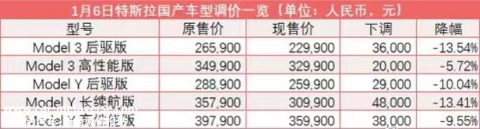 特斯拉为什么反其道而行?官方下降是为了实现这个目标