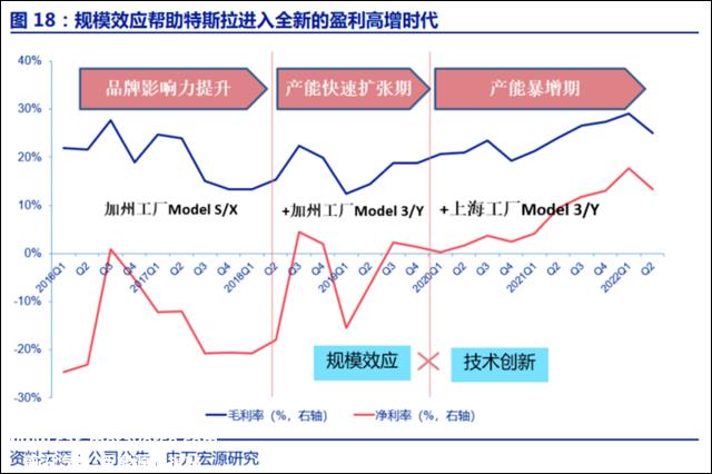 023年1月特斯拉国产车型大幅降价,Model