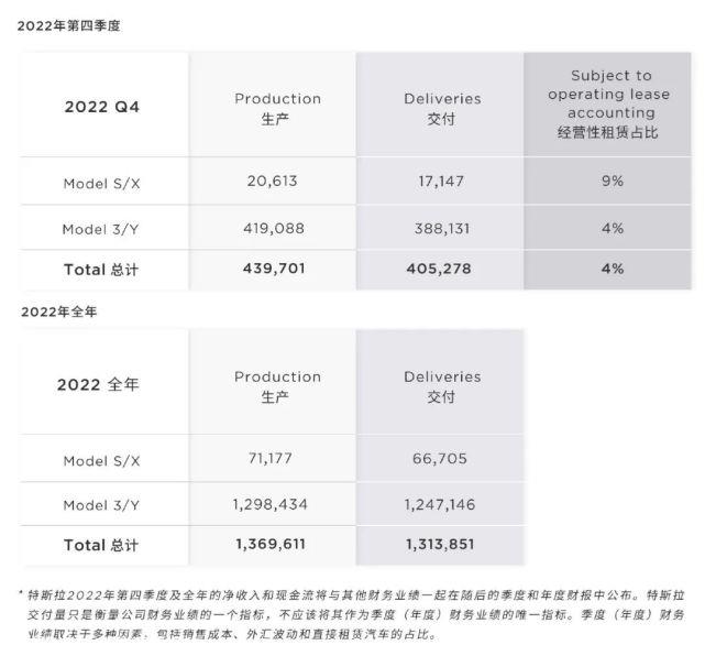 历史新低的降价能给特斯拉带来好日子吗?