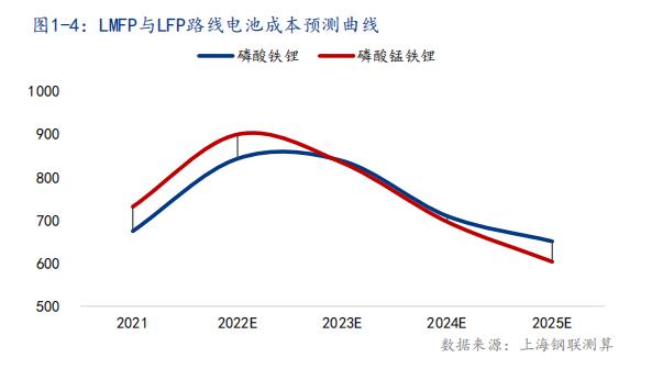 宁德时代、比亚迪、LG新能源跻身2022年11月全球电动汽车电池装机量
