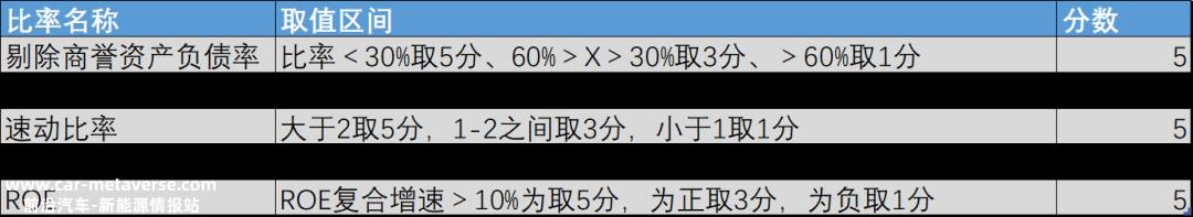 a股上市公司的信用:财务指标综合分析和高级市场分析